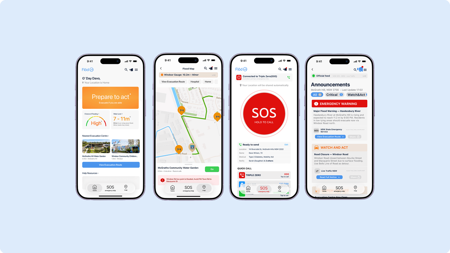 Four Flōd app screens: the home dashboard with a “Prepare to act” alert, the flood map showing an evacuation route and road closure warning, the SOS screen ready to call for help, and an announcements feed with an emergency flood warning.