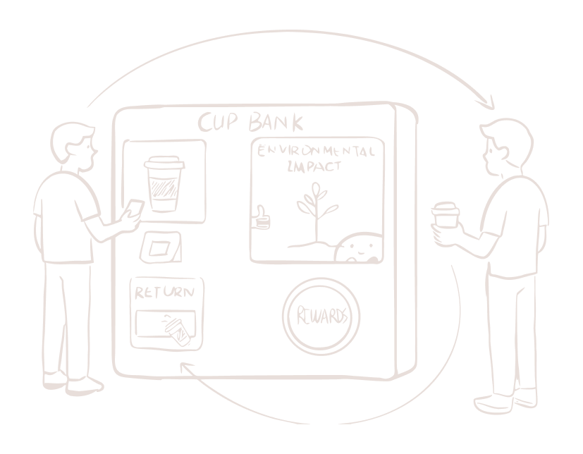 Hand-drawn sketch of a Cup Bank kiosk concept.